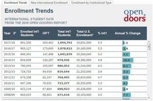 2019出国留学中介服务调查报告 热门留学国家趋势分析——千所学校数据解读自费留学新动向