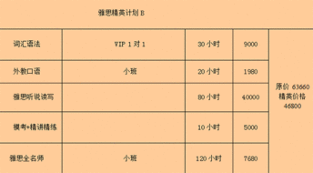 石家庄津桥雅思培训全面解析 学费、课程安排与自费留学服务