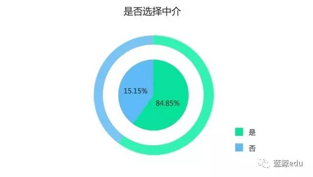 璀璨求学路，普耀新生力 读【2016 中国留学报告】所思